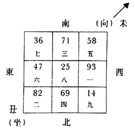 丑山未向八運|八运丑山未向宅运盘详解三六风水网